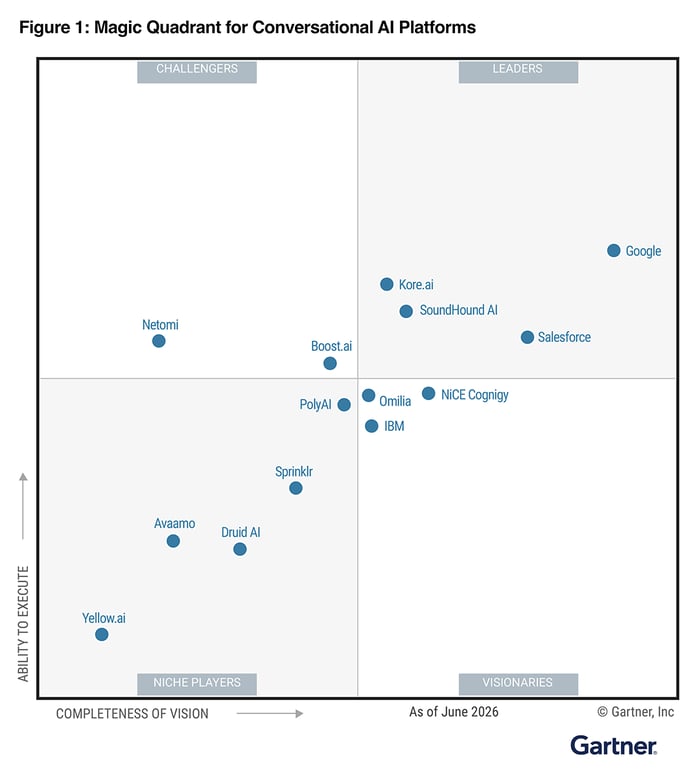 2026-gartner-magic-quadrant