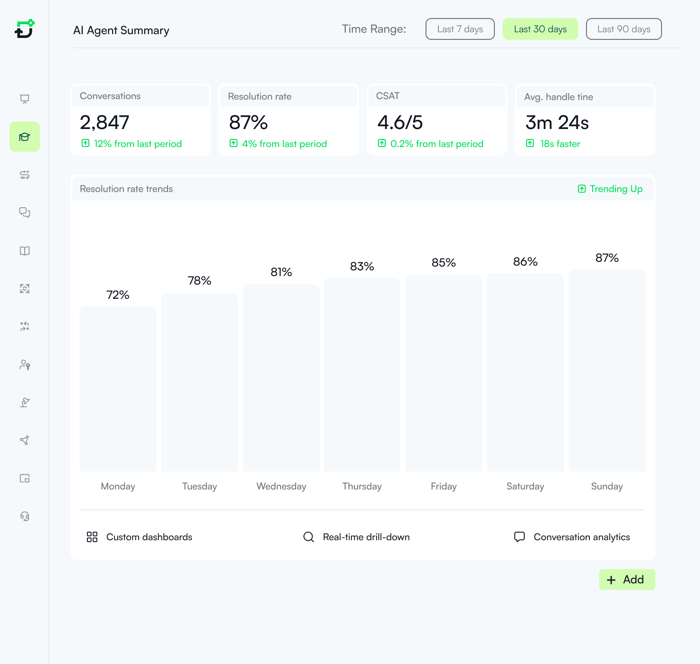 ai-agent-analytics-dashboards