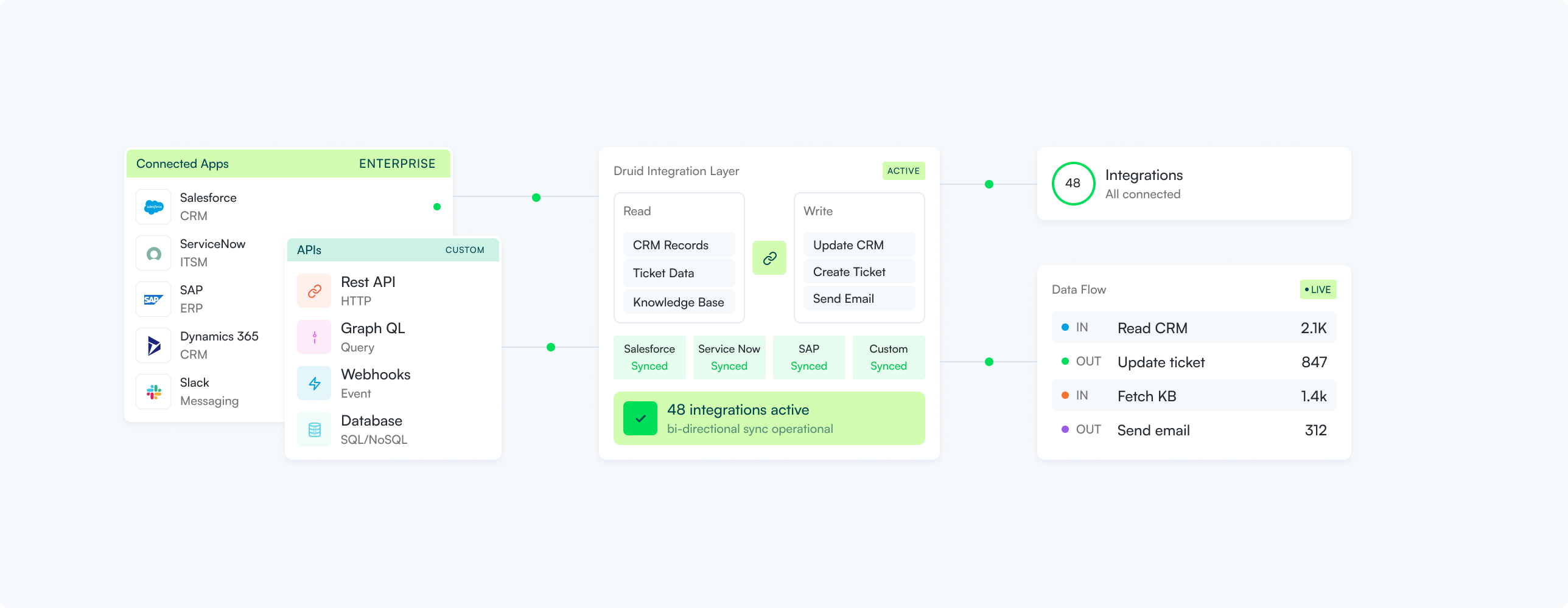 ai-agent-enterprise-integrations