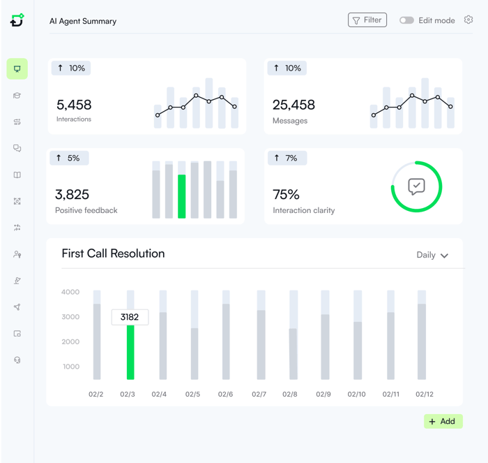 ai-agent-orchestration-outcomes