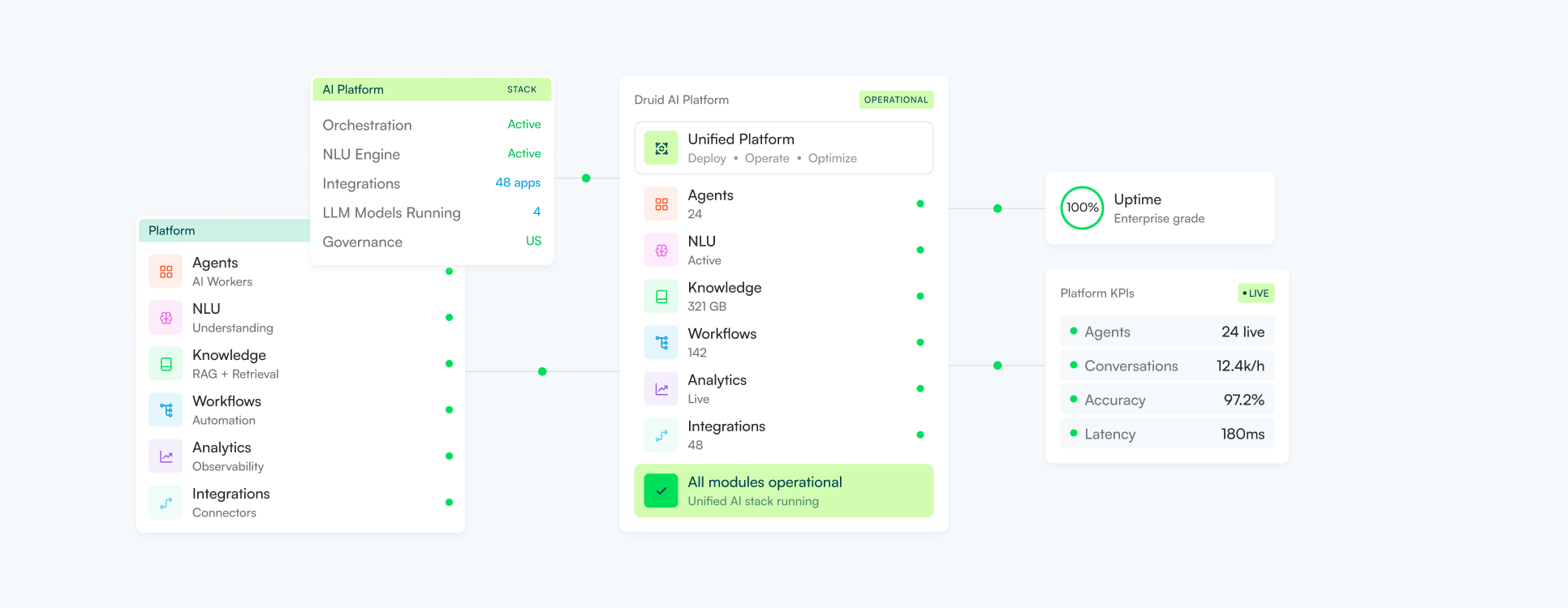 ai-agent-platform-overview