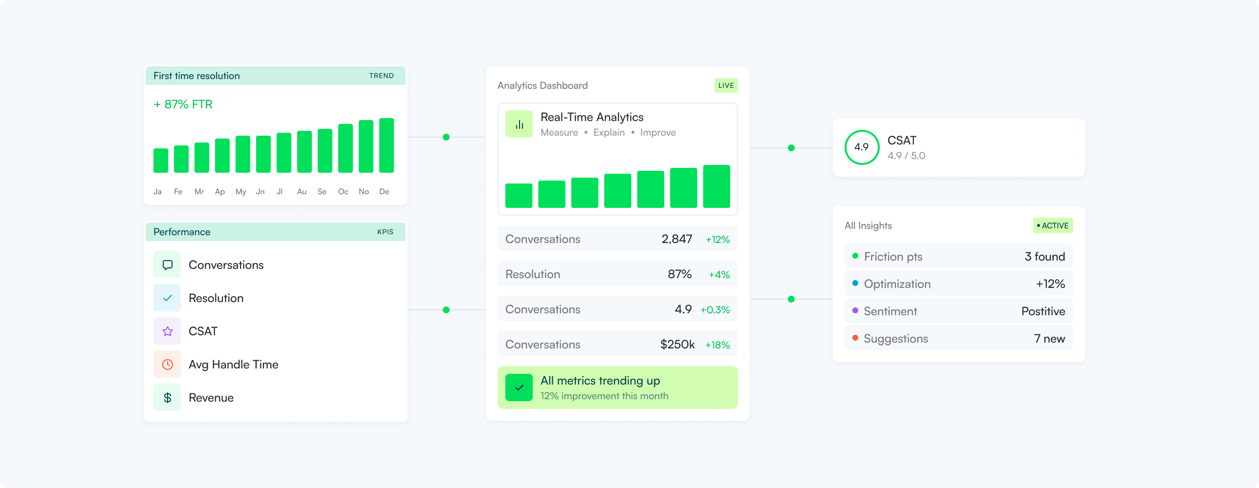 ai-analytics-kpis-roi