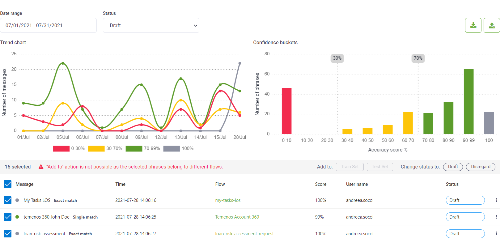 ai-chatbot-analytics-nlp-model-performance