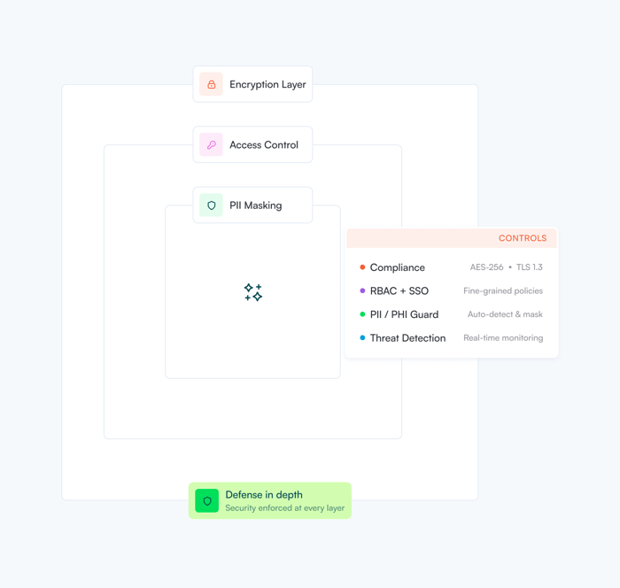 ai-governance-security-privacy