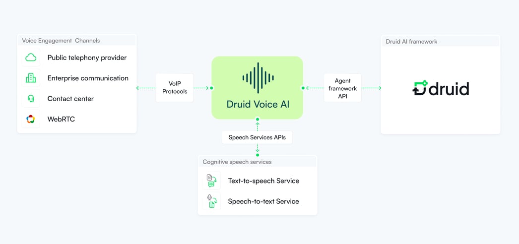 ai-voice-agents-architecture