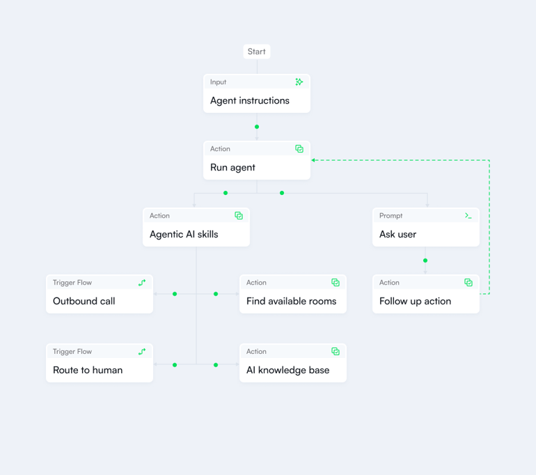 druid-agentic-ai-workflows