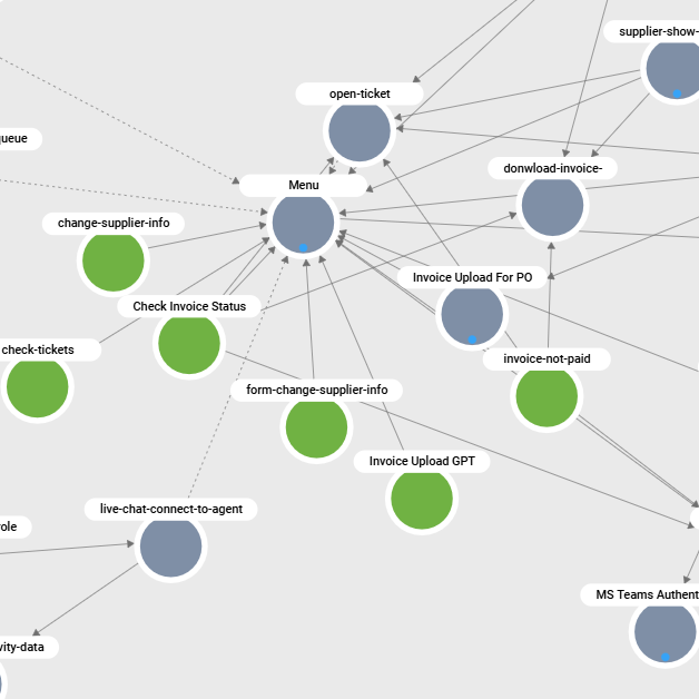 druid-ai-agent-orchestration