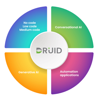 druid-cba-partners druid-cba-partners