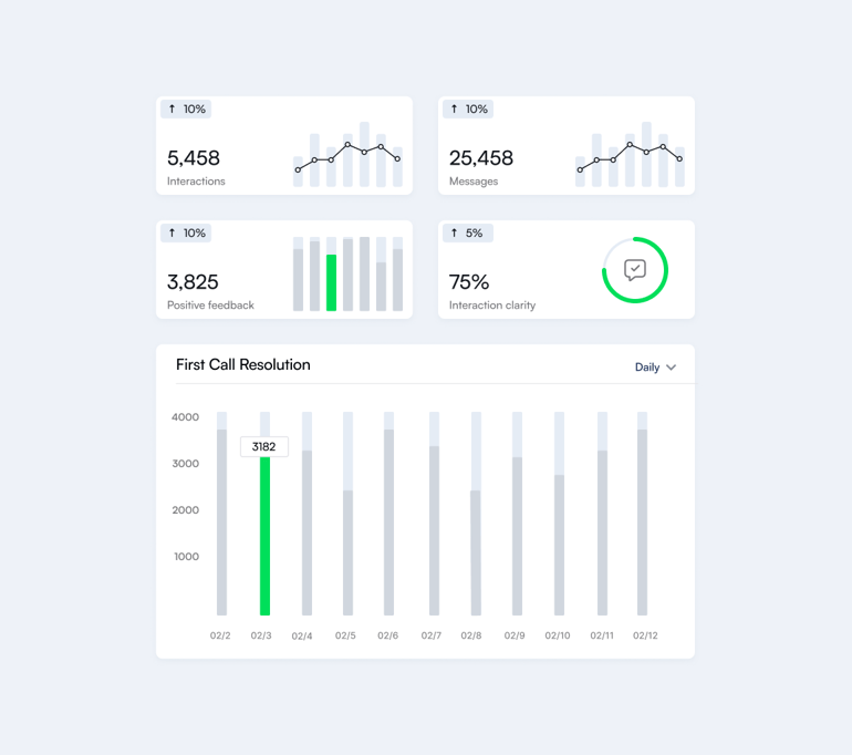 druid-conversational-ai-dashboard