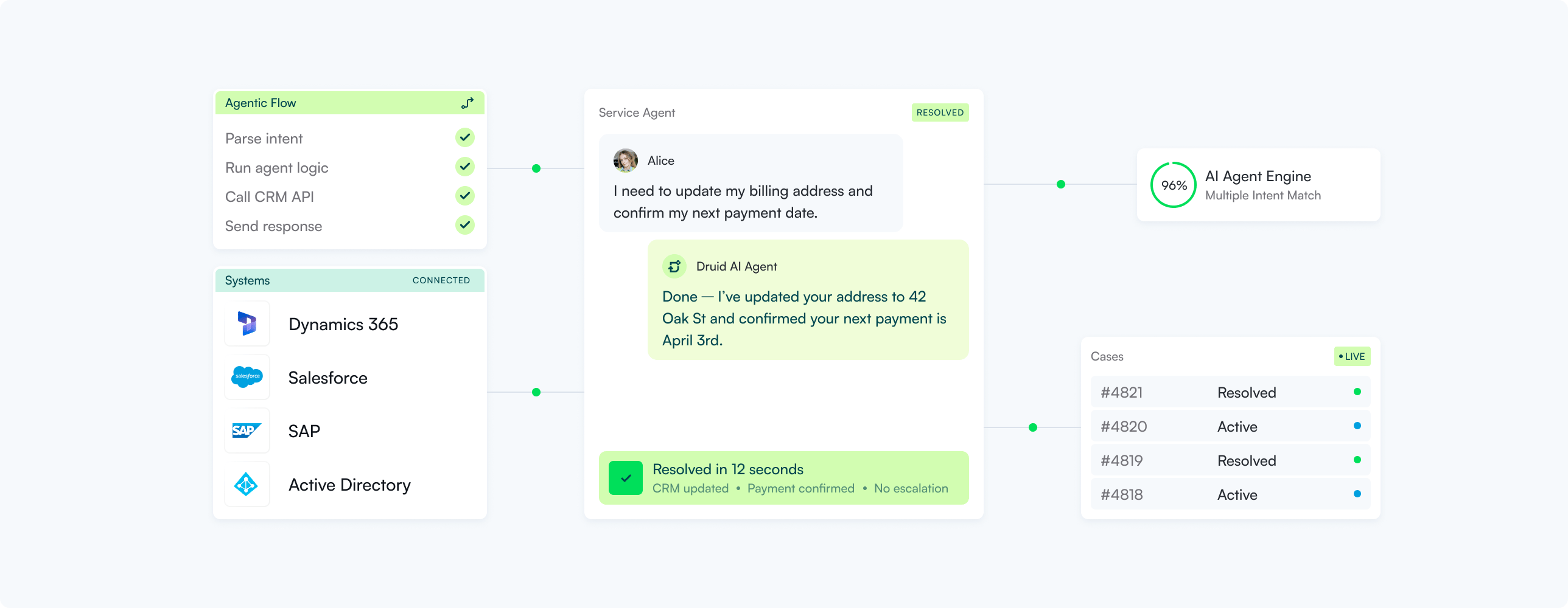 druid-enterprise-ai-agents