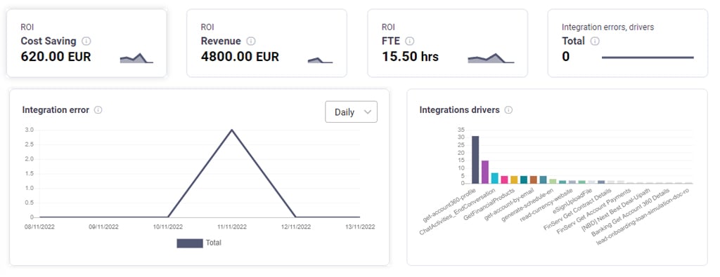 druid-platform-business-conversation-ai-technology