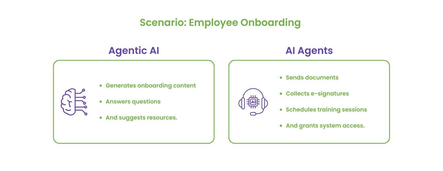 employee-onboarding-agentic-ai-versus-ai-agents
