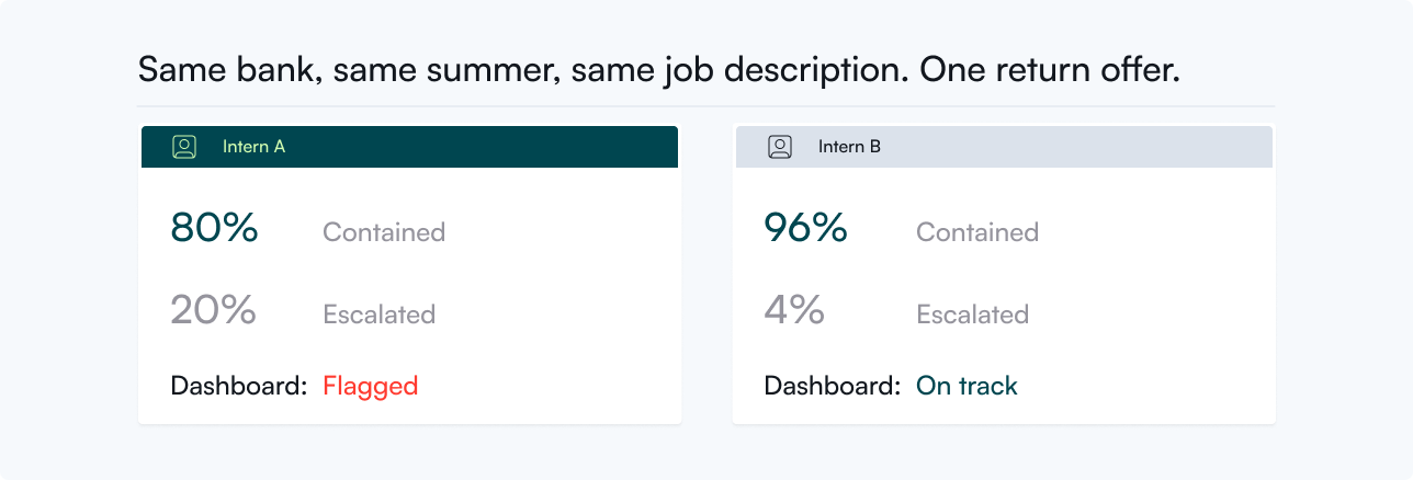 figure_1_he_setup_two_interns_one_dashboard_verdict_each2