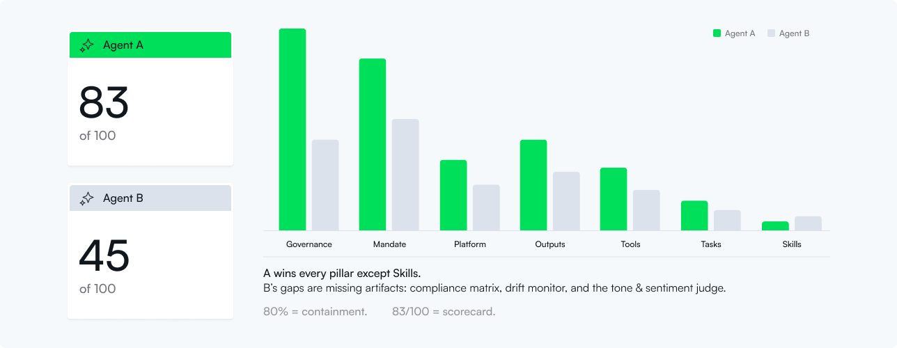 figure_3_the_worked_comparison_pillar-by-pillar