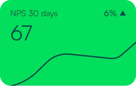 customer-support-nps