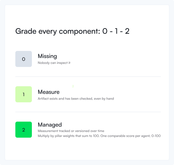 missing_measured_managed