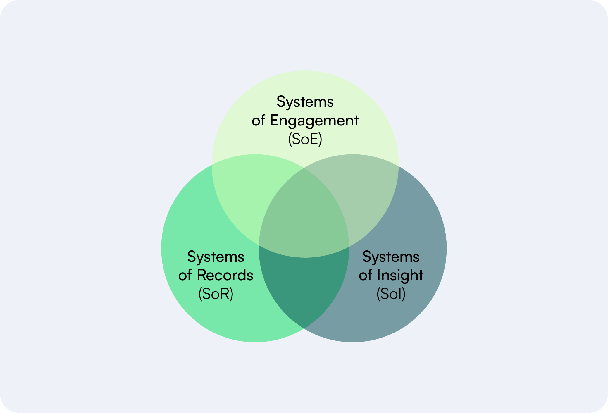 original-enterprise-systems