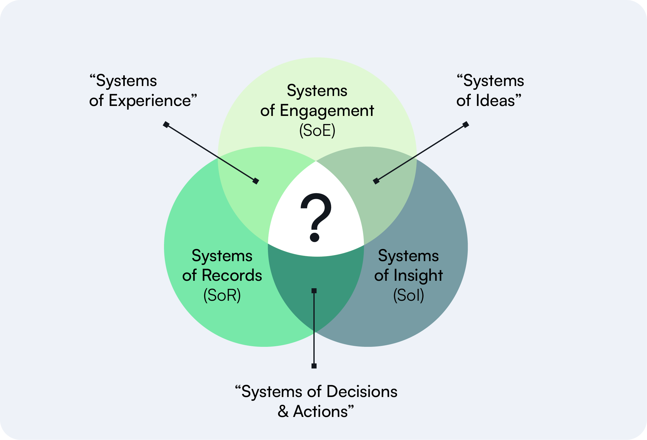the-three-new-systems-leading-to-agi