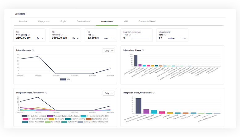 conversational-ai-analytics-dashboards conversational-ai-analytics-dashboards
