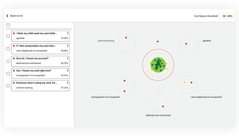 conversational-ai-nlp