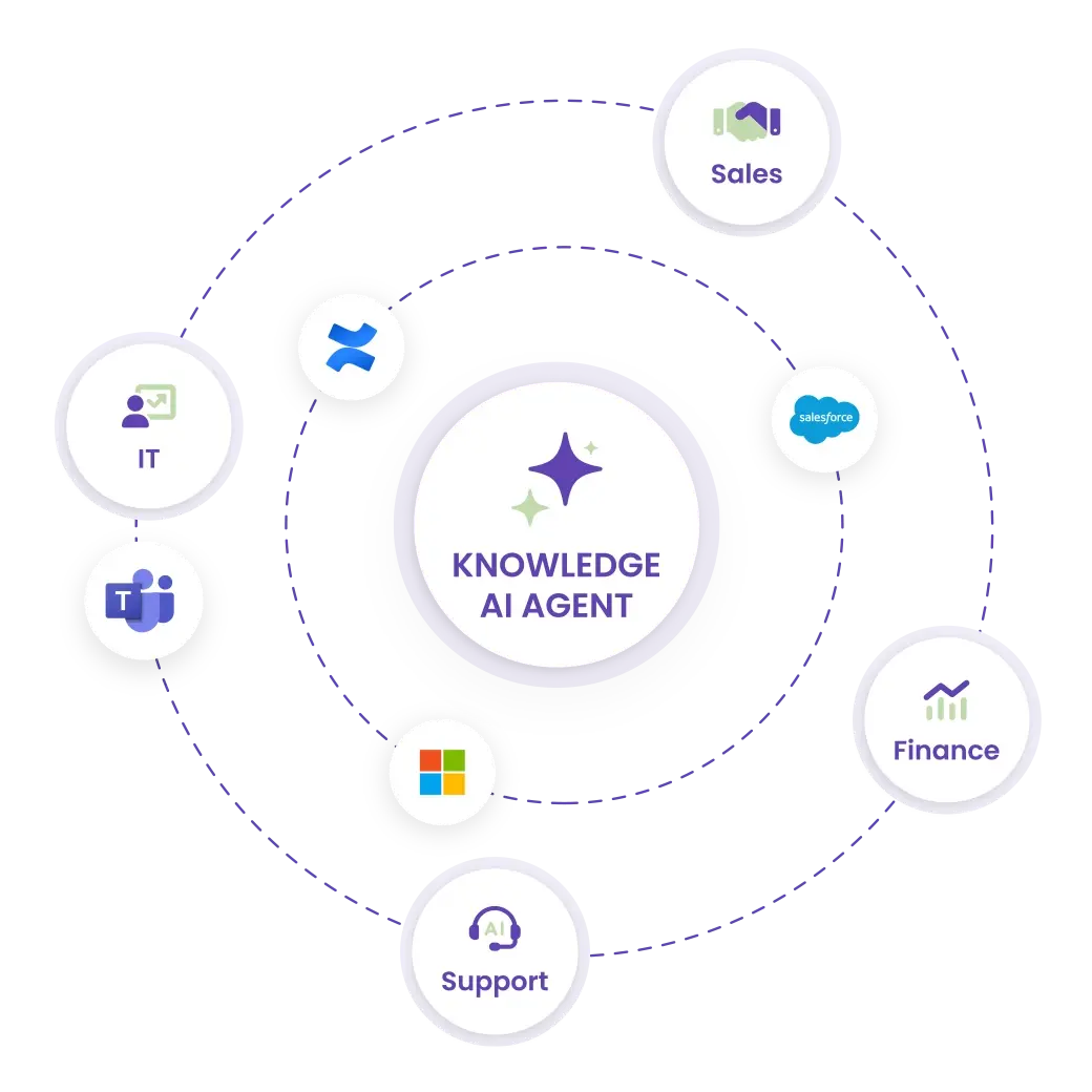 druid-ai-agents-enterprise-knowledgebase druid-ai-agents-enterprise-knowledgebase