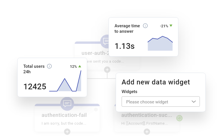 druid-conversational-ai-analytics-dashboard